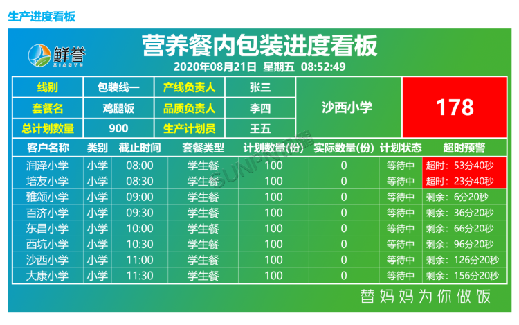 生產管理看板系統(tǒng)-軟件介紹 生產管理看板系統(tǒng)-軟件介紹