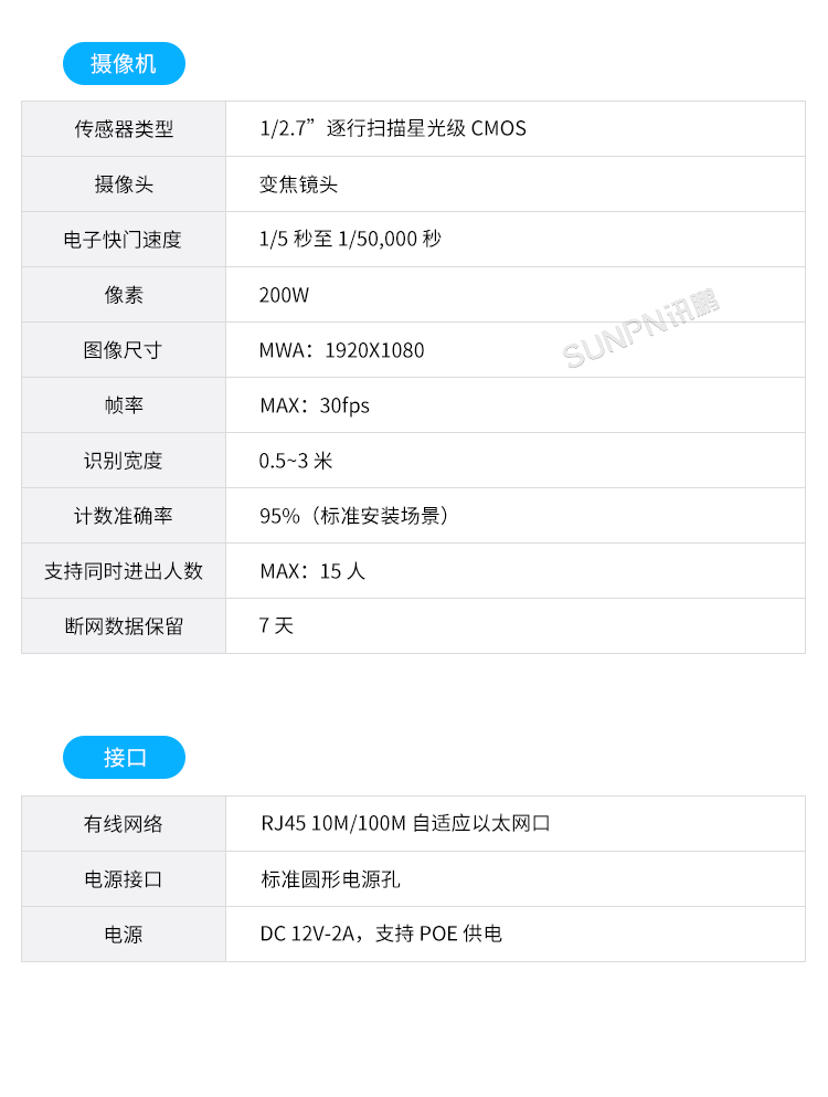 人流分析攝像頭-規(guī)格參數(shù) 人流分析攝像頭-規(guī)格參數(shù)