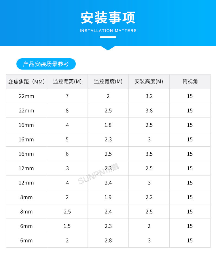 人流分析攝像頭-安裝事項 人流分析攝像頭-安裝事項