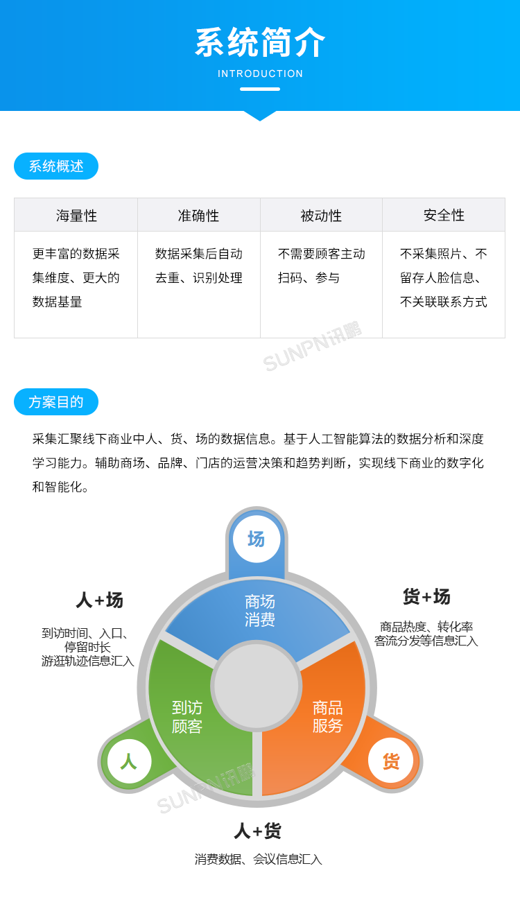 人流分析攝像頭-系統(tǒng)簡介 人流分析攝像頭-系統(tǒng)簡介