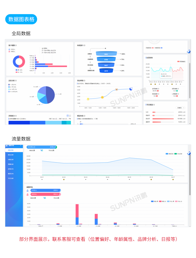 人流分析攝像頭-系統(tǒng)簡介 人流分析攝像頭-系統(tǒng)簡介