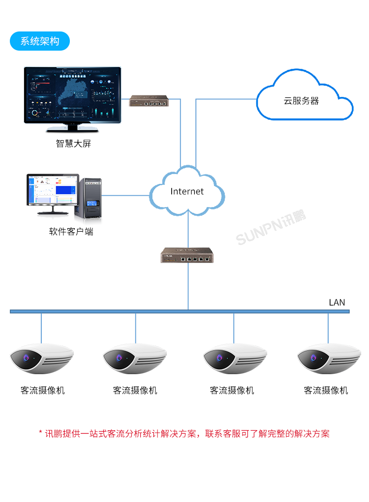 人流分析攝像頭-系統(tǒng)簡介 人流分析攝像頭-系統(tǒng)簡介