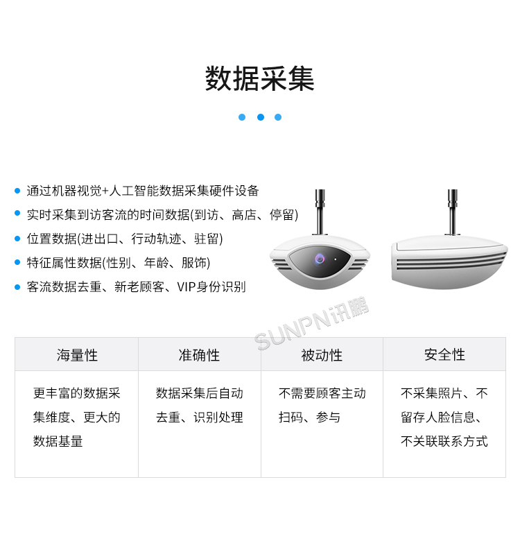 客流統(tǒng)計(jì)分析系統(tǒng)-數(shù)據(jù)采集 客流統(tǒng)計(jì)分析系統(tǒng)-數(shù)據(jù)采集
