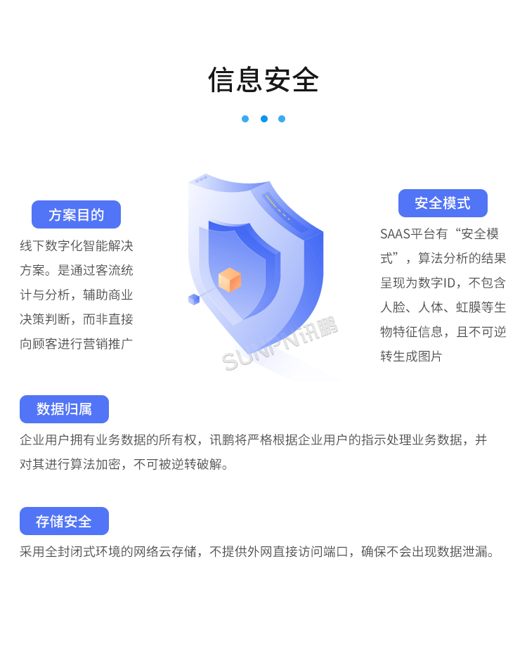 客流統(tǒng)計(jì)分析系統(tǒng)-信息安全 客流統(tǒng)計(jì)分析系統(tǒng)-信息安全