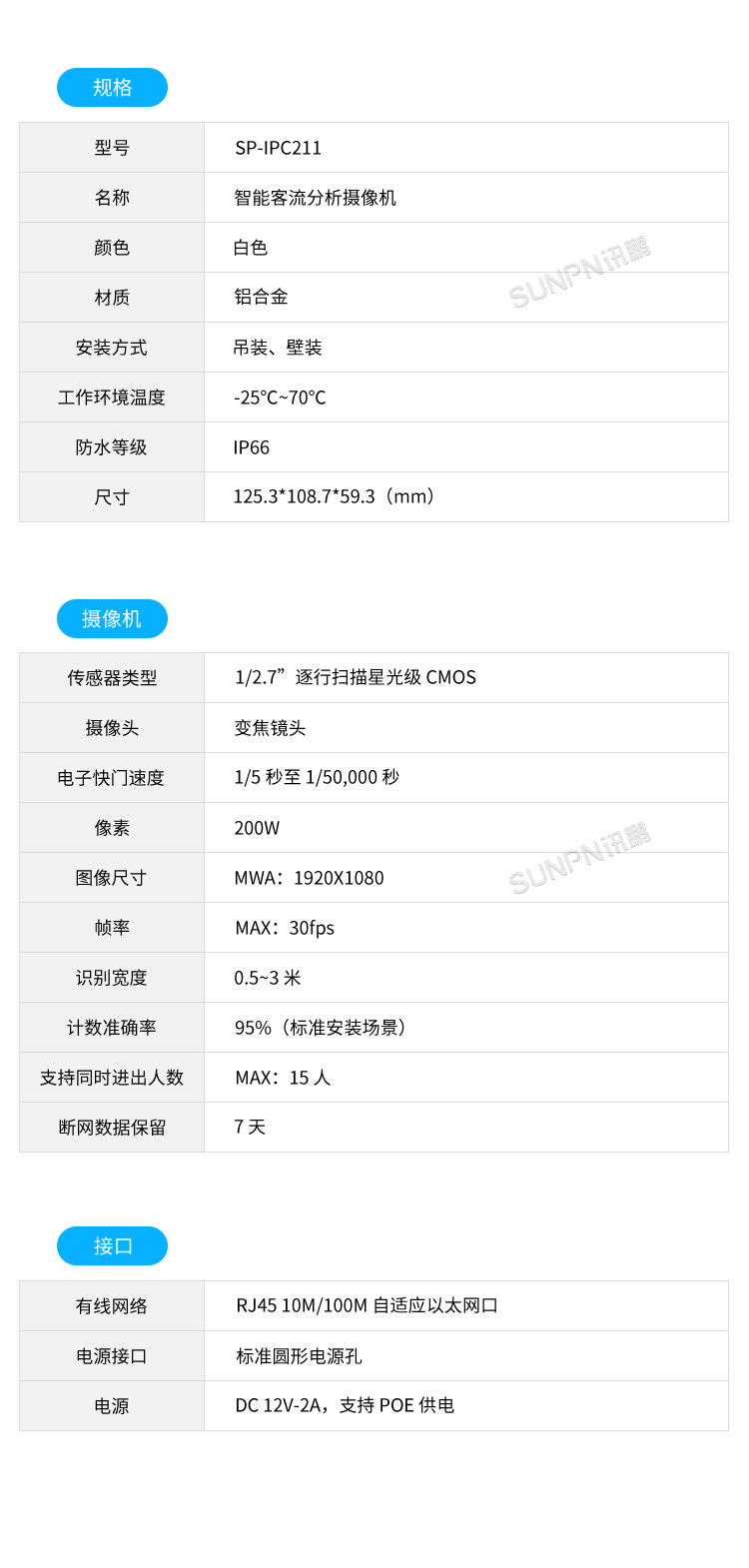 客流統(tǒng)計(jì)分析系統(tǒng)-智能AI客流攝像機(jī) 客流統(tǒng)計(jì)分析系統(tǒng)-智能AI客流攝像機(jī)