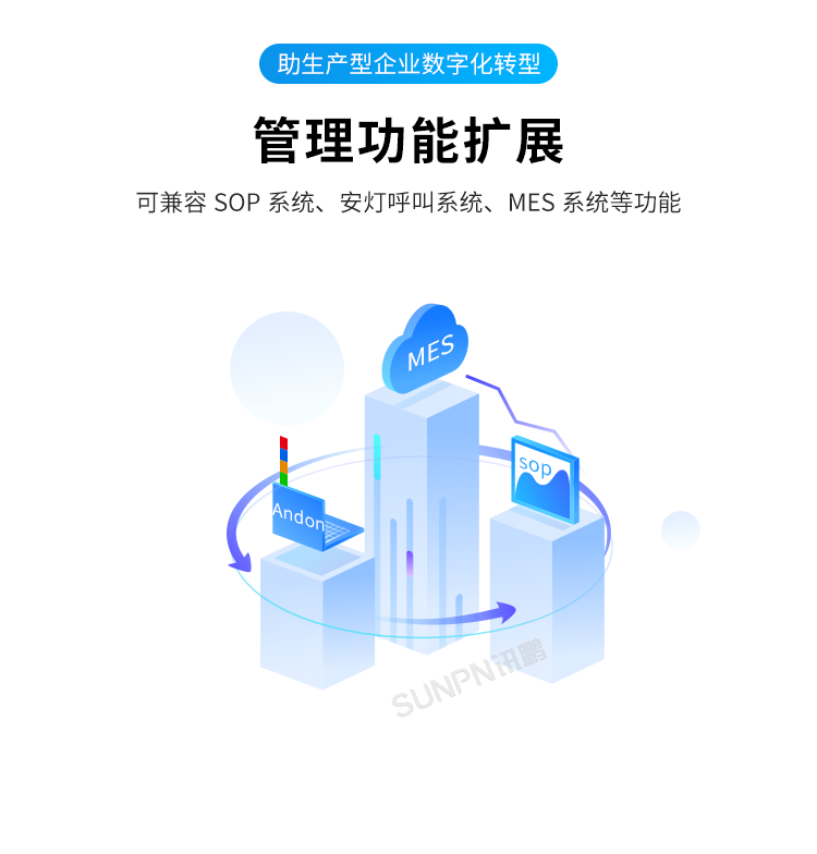 生產(chǎn)管理看板系統(tǒng)-產(chǎn)品介紹 生產(chǎn)管理看板系統(tǒng)-產(chǎn)品介紹