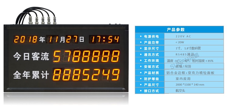 客流量管控系統(tǒng)顯示屏 客流量管控系統(tǒng)顯示屏