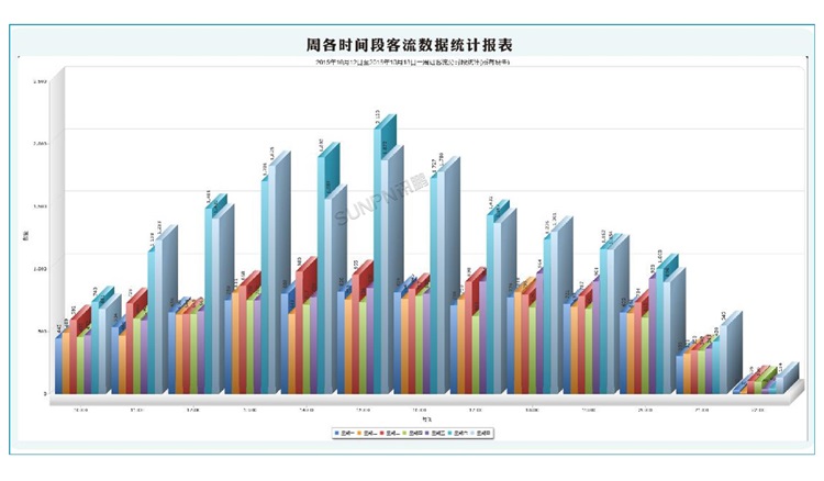 人流量管理系統(tǒng)-軟件界面 人流量管理系統(tǒng)-軟件界面