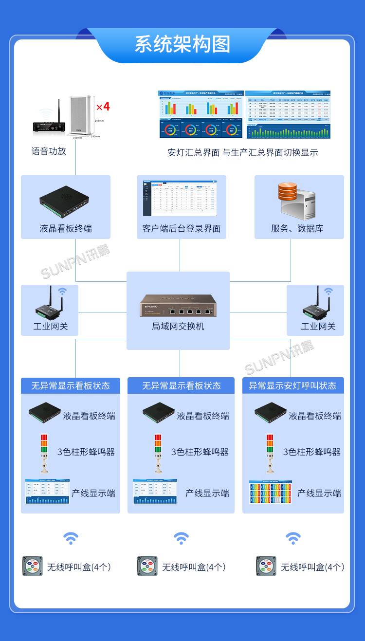 生產(chǎn)管理看板系統(tǒng)-系統(tǒng)架構圖