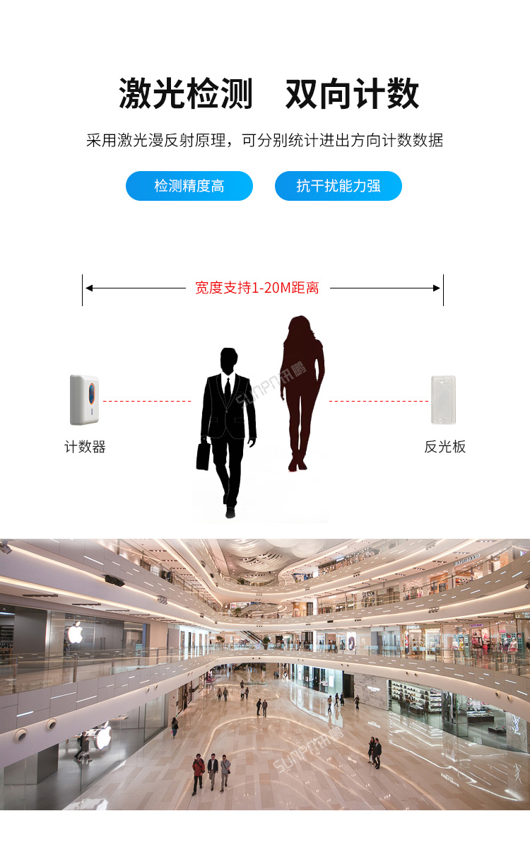人流量計數(shù)器-產(chǎn)品介紹 人流量計數(shù)器-產(chǎn)品介紹