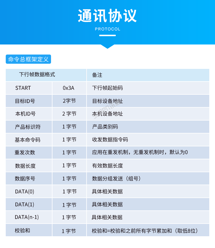 人流量計數(shù)器-通訊協(xié)議 人流量計數(shù)器-通訊協(xié)議