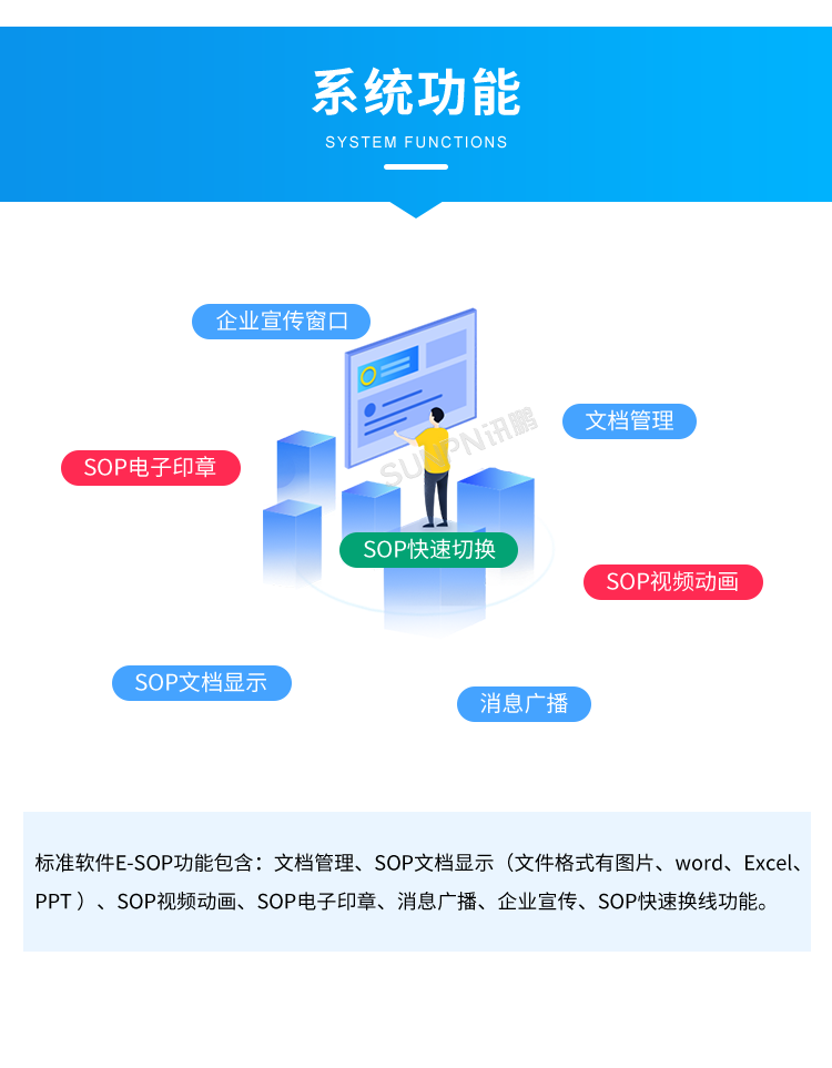 電子作業(yè)指導(dǎo)書系統(tǒng)-系統(tǒng)功能 電子作業(yè)指導(dǎo)書系統(tǒng)-系統(tǒng)功能