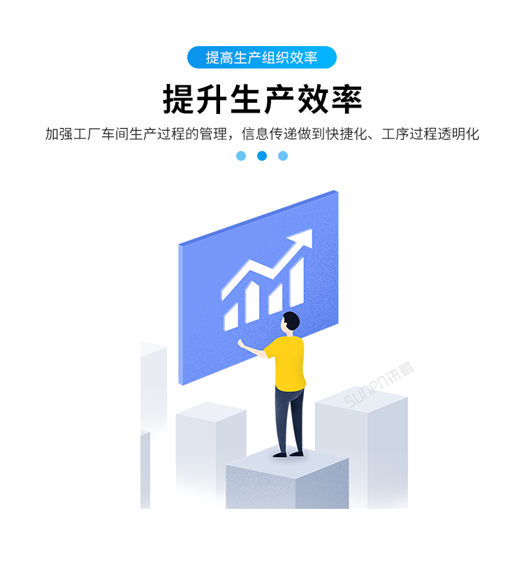目視化管理電子看板-產(chǎn)品介紹 目視化管理電子看板-產(chǎn)品介紹