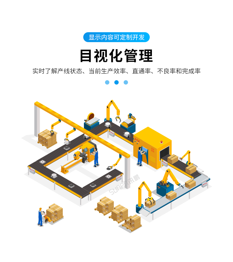 目視化管理電子看板-產(chǎn)品介紹 目視化管理電子看板-產(chǎn)品介紹