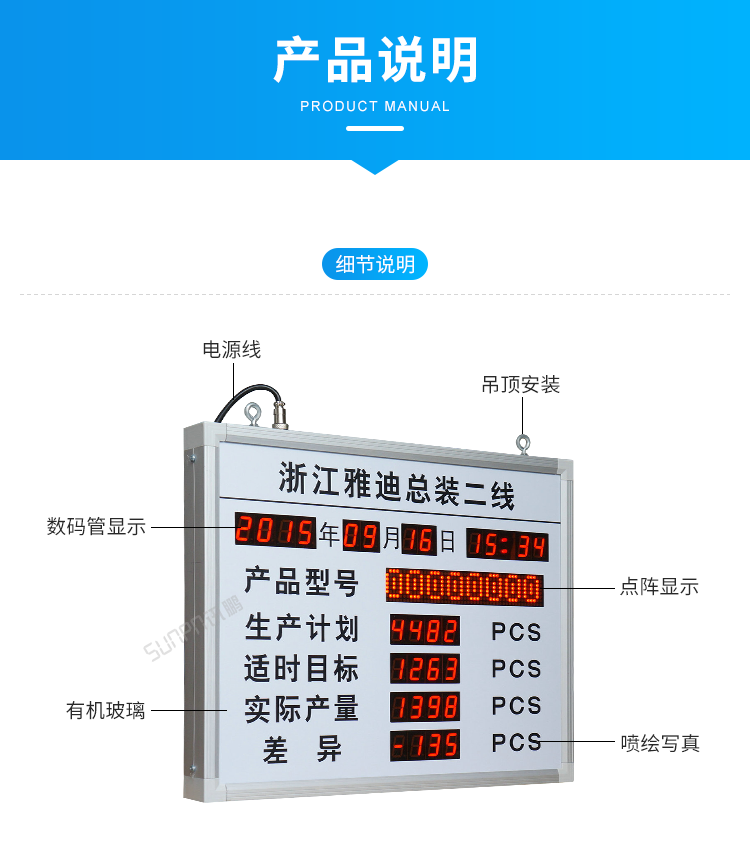 目視化管理電子看板-產(chǎn)品說明 目視化管理電子看板-產(chǎn)品說明
