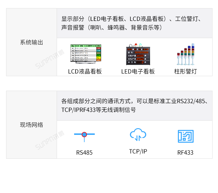 目視化管理電子看板-系統(tǒng)組成 目視化管理電子看板-系統(tǒng)組成