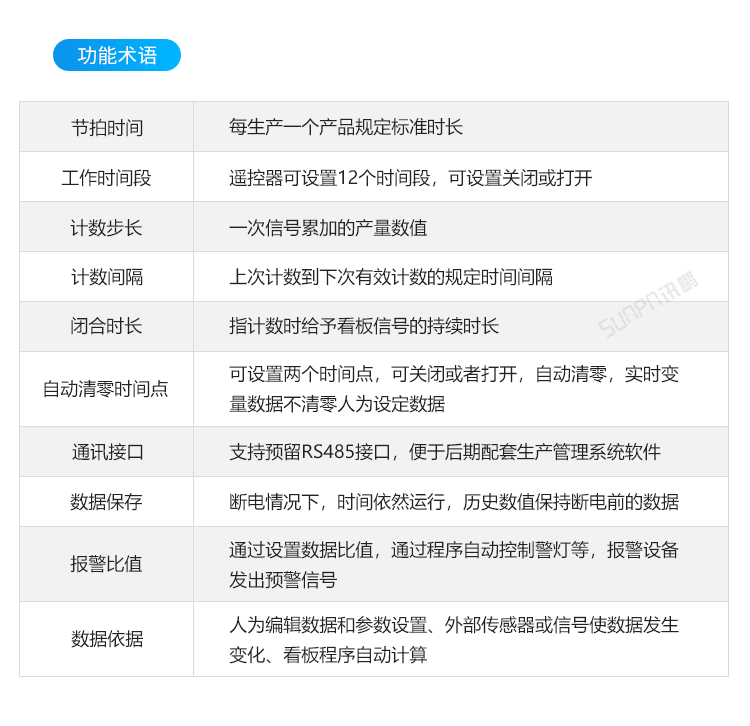 目視化管理電子看板-定制指導(dǎo) 目視化管理電子看板-定制指導(dǎo)