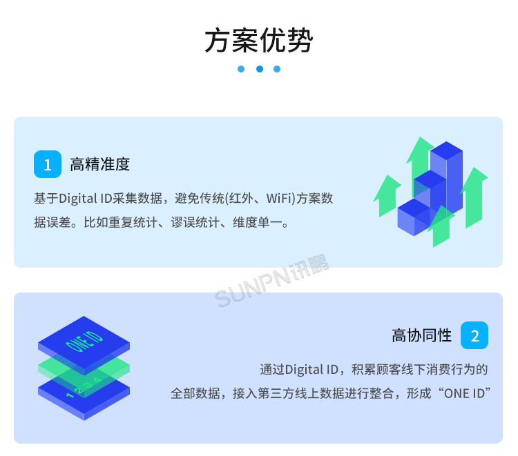 客流攝像頭分析統(tǒng)計(jì)系統(tǒng)-方案優(yōu)勢 客流攝像頭分析統(tǒng)計(jì)系統(tǒng)-方案優(yōu)勢