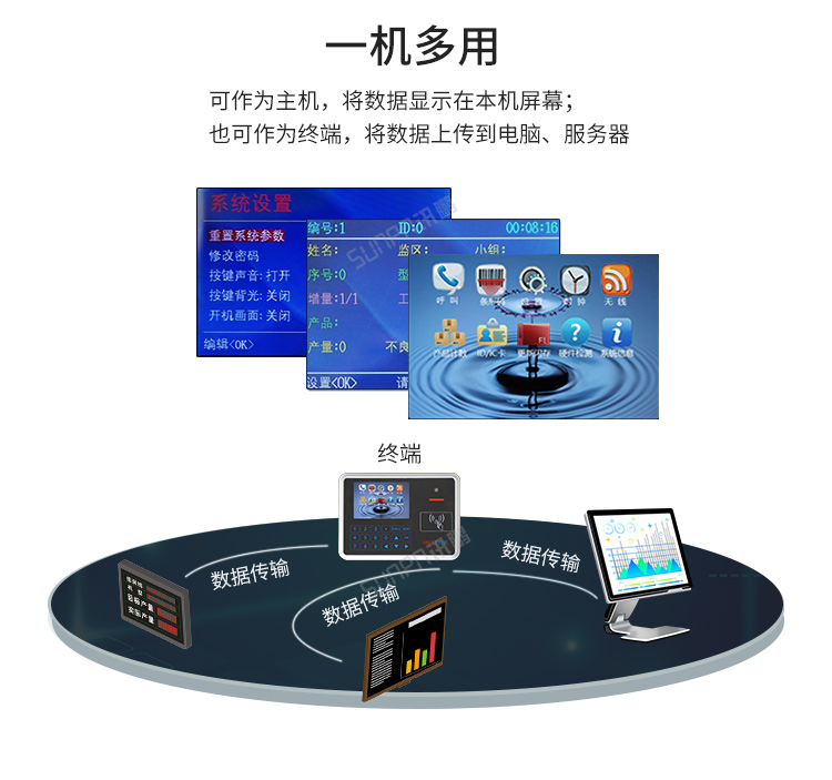 MES系統(tǒng)工位機-一機多用 MES系統(tǒng)工位機-一機多用