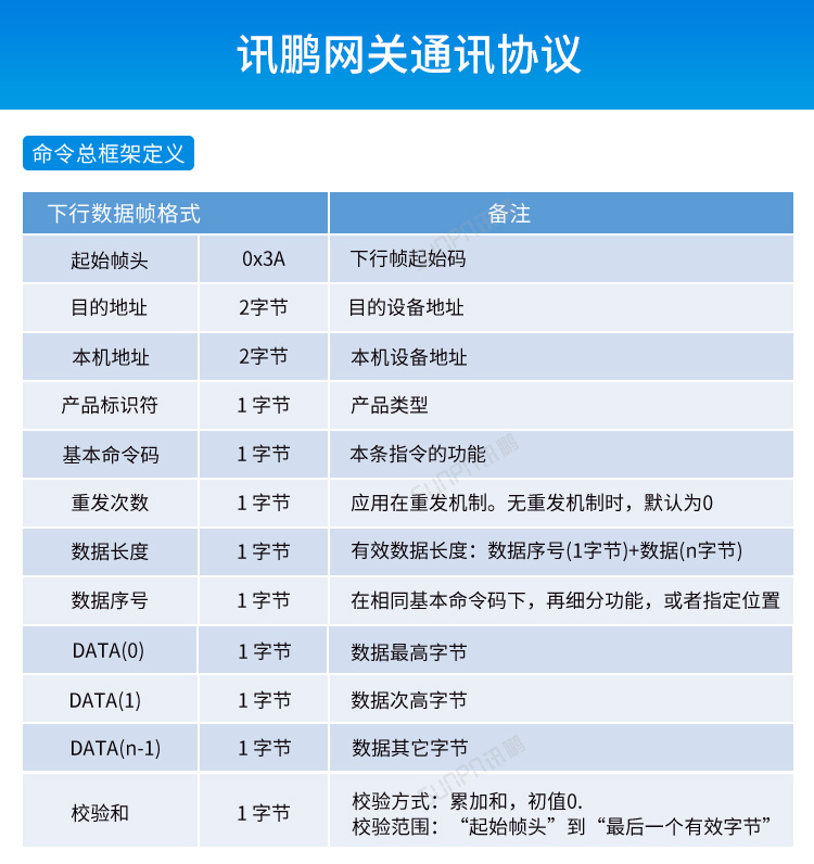 MES系統(tǒng)工位機-網(wǎng)關(guān)通訊協(xié)議 MES系統(tǒng)工位機-網(wǎng)關(guān)通訊協(xié)議
