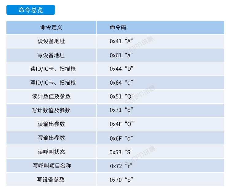 MES系統(tǒng)工位機-網(wǎng)關(guān)通訊協(xié)議 MES系統(tǒng)工位機-網(wǎng)關(guān)通訊協(xié)議