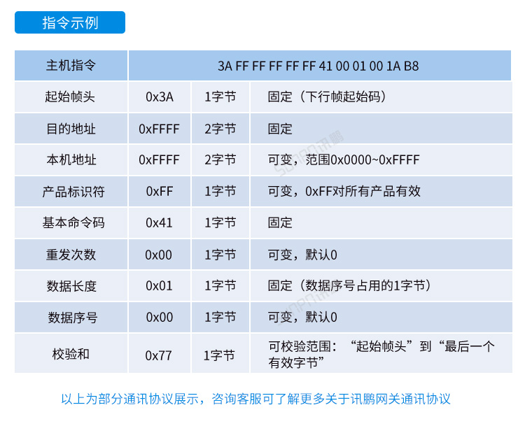 MES系統(tǒng)工位機-網(wǎng)關(guān)通訊協(xié)議 MES系統(tǒng)工位機-網(wǎng)關(guān)通訊協(xié)議