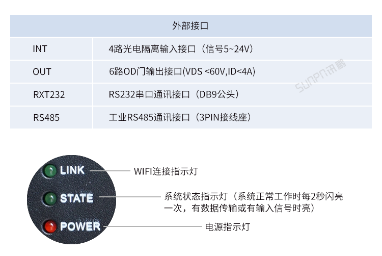 工業(yè)物聯(lián)網(wǎng)智能網(wǎng)關(guān)-產(chǎn)品參數(shù)說(shuō)明 工業(yè)物聯(lián)網(wǎng)智能網(wǎng)關(guān)-產(chǎn)品參數(shù)說(shuō)明