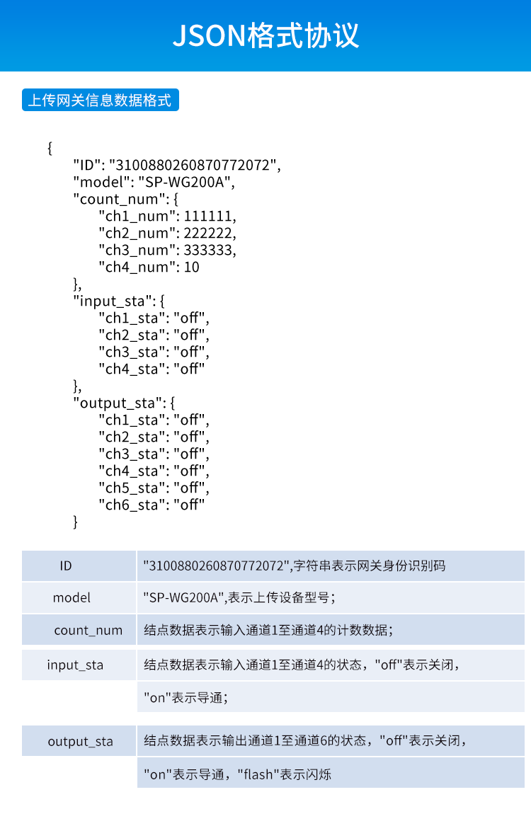 工業(yè)物聯(lián)網(wǎng)智能網(wǎng)關(guān)-JSON格式協(xié)議 工業(yè)物聯(lián)網(wǎng)智能網(wǎng)關(guān)-JSON格式協(xié)議