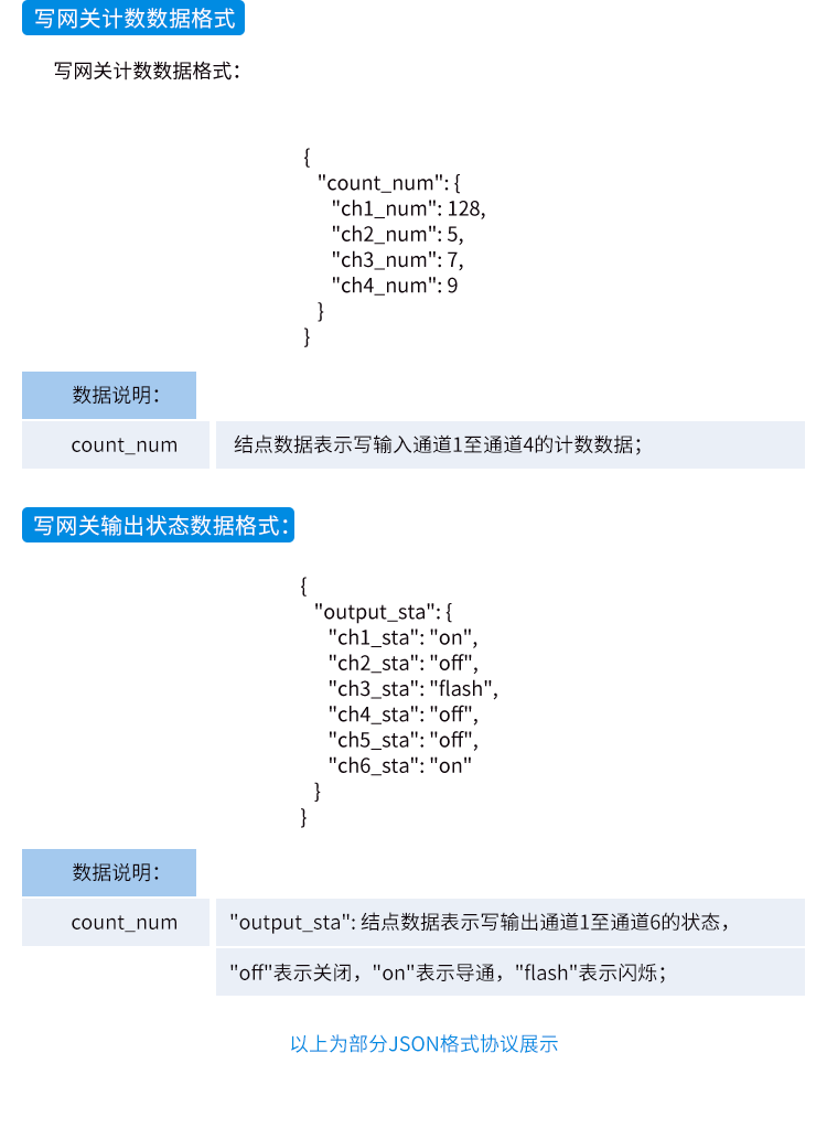工業(yè)物聯(lián)網(wǎng)智能網(wǎng)關(guān)-JSON格式協(xié)議 工業(yè)物聯(lián)網(wǎng)智能網(wǎng)關(guān)-JSON格式協(xié)議