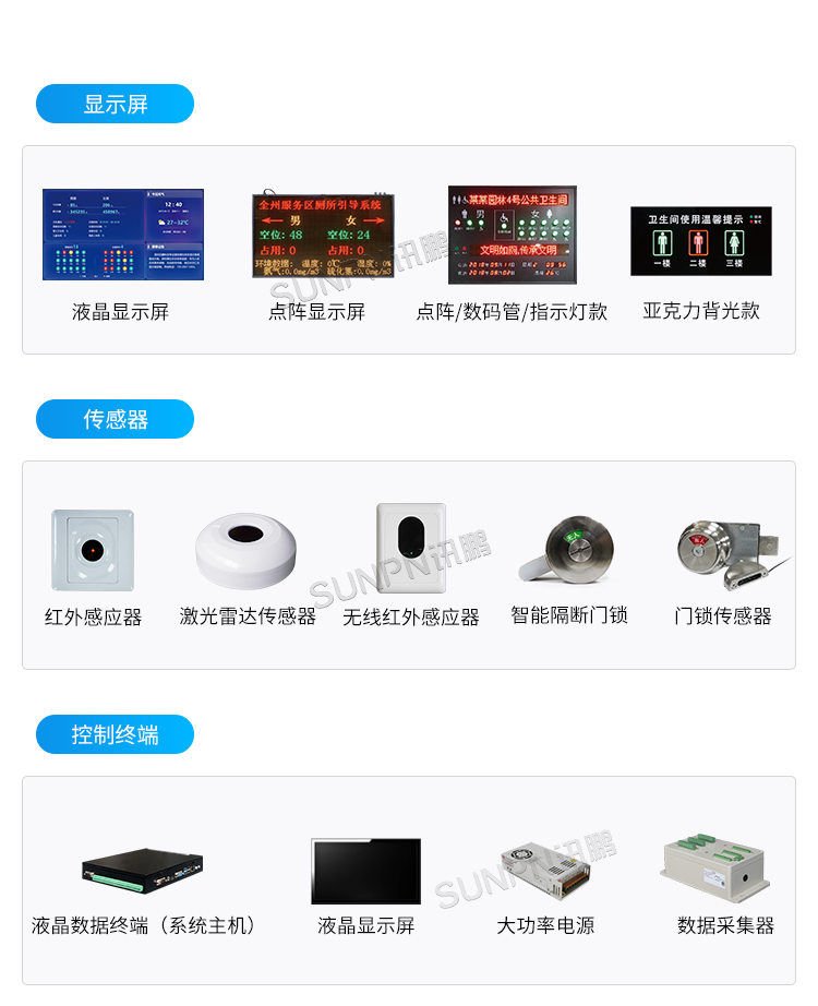 公廁有人無人指示牌-硬件解決方案 公廁有人無人指示牌-硬件解決方案