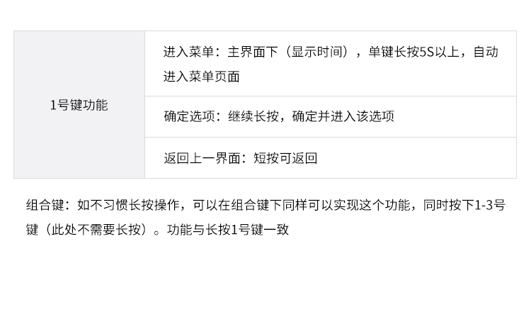 智能安燈系統(tǒng)-按鍵功能 智能安燈系統(tǒng)-按鍵功能