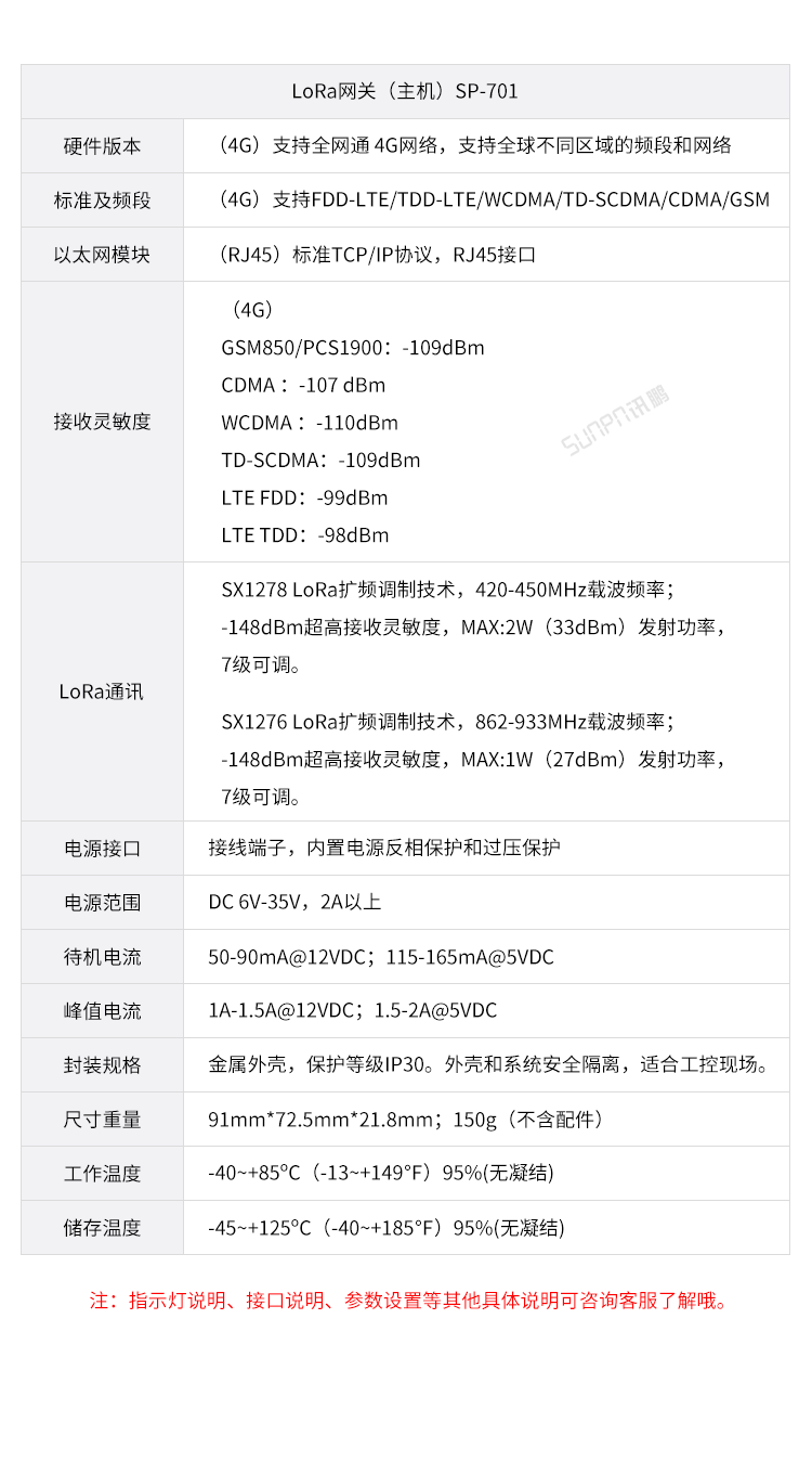 智能安燈系統(tǒng)-發(fā)射端選擇 智能安燈系統(tǒng)-發(fā)射端選擇
