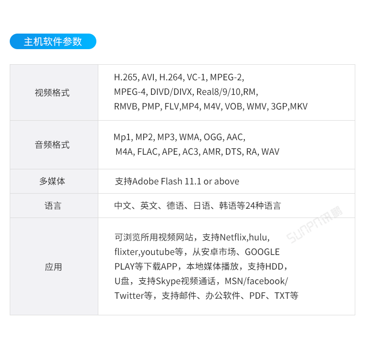 E-SOP電子生產(chǎn)作業(yè)指導(dǎo)書-主機軟件參數(shù) E-SOP電子生產(chǎn)作業(yè)指導(dǎo)書-主機軟件參數(shù)