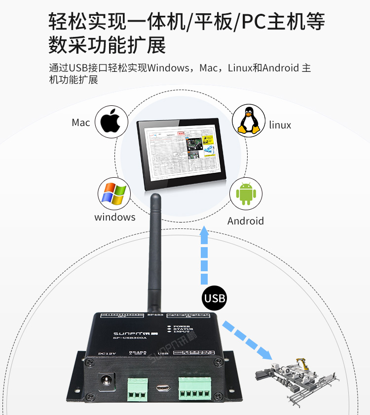 USB數(shù)據(jù)采集器-產(chǎn)品實(shí)拍 USB數(shù)據(jù)采集器-產(chǎn)品實(shí)拍