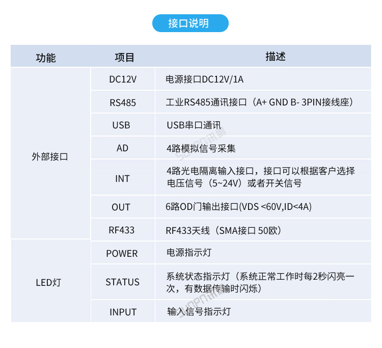 USB數(shù)據(jù)采集器-產(chǎn)品參數(shù) USB數(shù)據(jù)采集器-產(chǎn)品參數(shù)