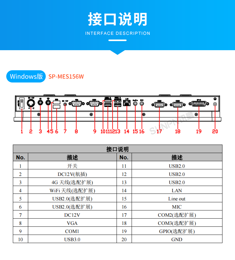 MES系統(tǒng)工業(yè)平板-接口說明 MES系統(tǒng)工業(yè)平板-接口說明