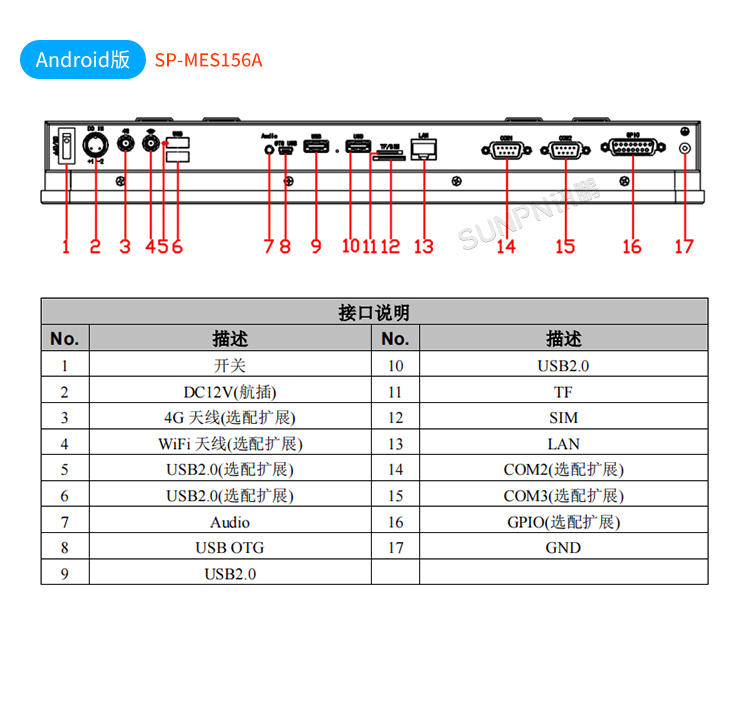 MES系統(tǒng)工業(yè)平板-接口說明 MES系統(tǒng)工業(yè)平板-接口說明