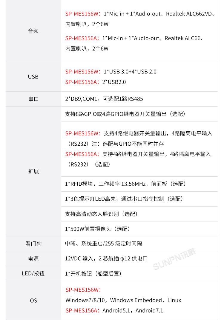 MES系統(tǒng)工業(yè)平板-參數(shù)說明 MES系統(tǒng)工業(yè)平板-參數(shù)說明