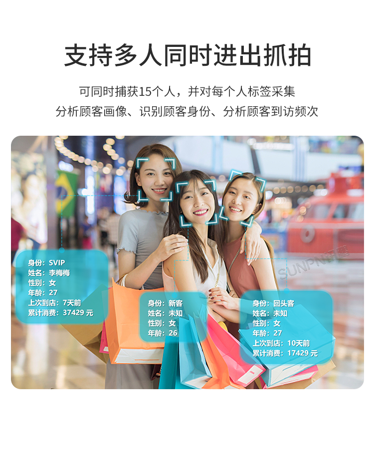 客流統(tǒng)計(jì)監(jiān)控?cái)z像機(jī)-產(chǎn)品介紹