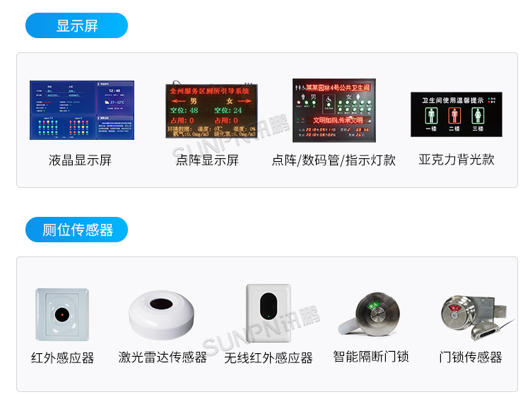智慧公廁管理系統(tǒng)-安裝圖示 智慧公廁管理系統(tǒng)-安裝圖示