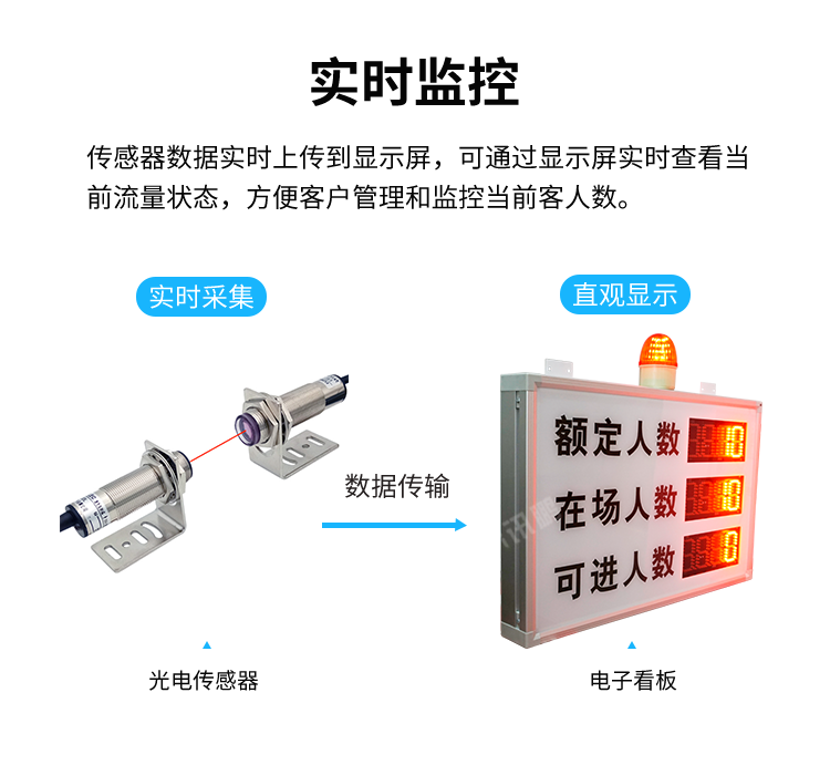 客流量管控系統(tǒng)-實(shí)時(shí)監(jiān)控 客流量管控系統(tǒng)-實(shí)時(shí)監(jiān)控