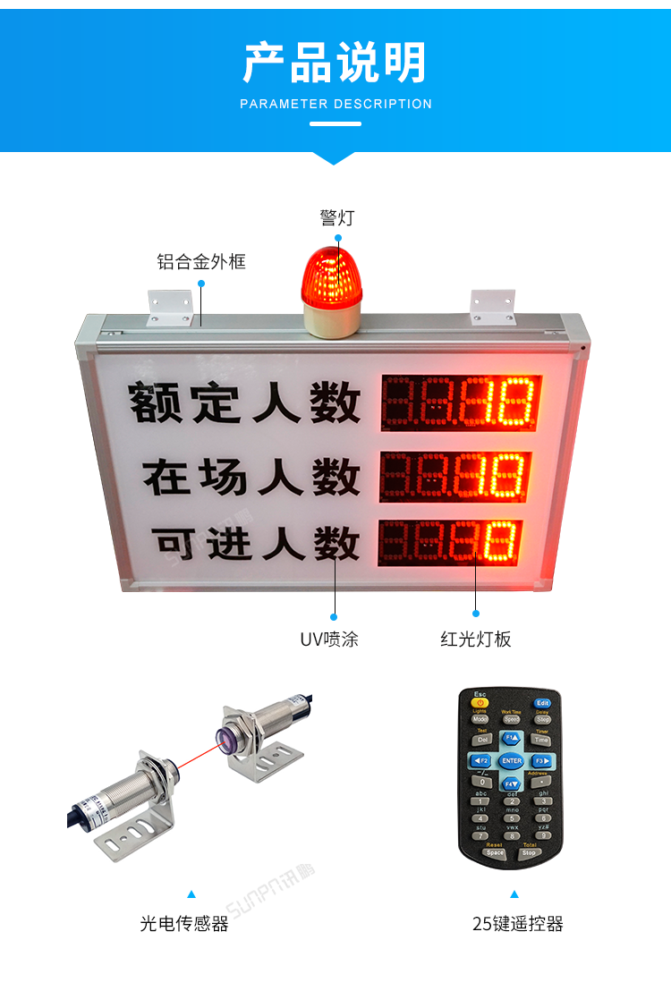 客流量管控系統(tǒng)-產(chǎn)品說(shuō)明 客流量管控系統(tǒng)-產(chǎn)品說(shuō)明