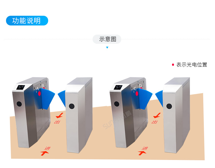 客流量管控系統(tǒng)-功能說(shuō)明 客流量管控系統(tǒng)-功能說(shuō)明