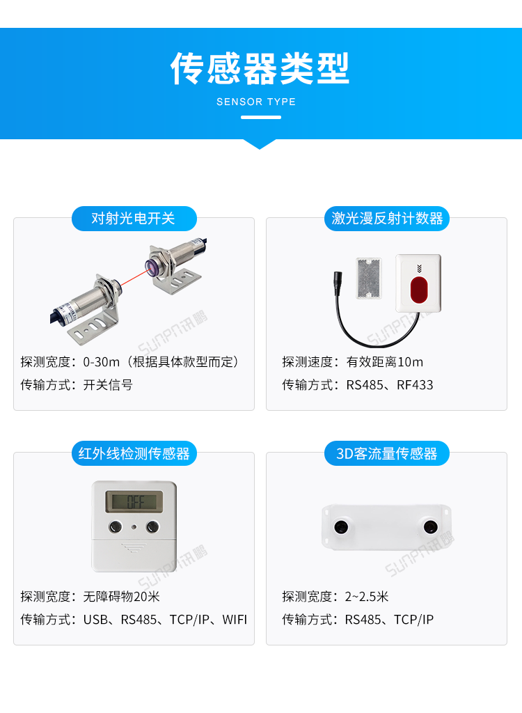 客流量管控系統(tǒng)-傳感器類型 客流量管控系統(tǒng)-傳感器類型