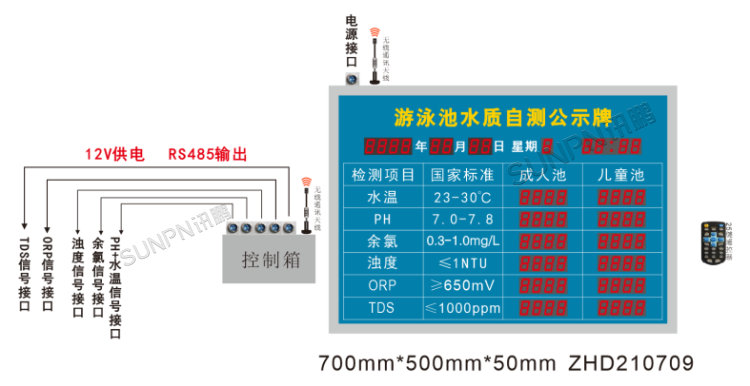 游泳池水質(zhì)自測(cè)公示牌-系統(tǒng)架構(gòu)
