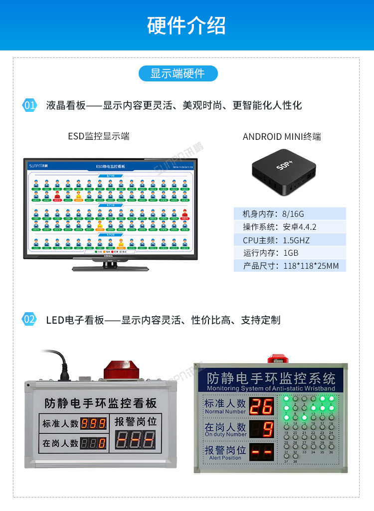 ESD防靜電實(shí)時(shí)監(jiān)控系統(tǒng)-硬件介紹 ESD防靜電實(shí)時(shí)監(jiān)控系統(tǒng)-硬件介紹