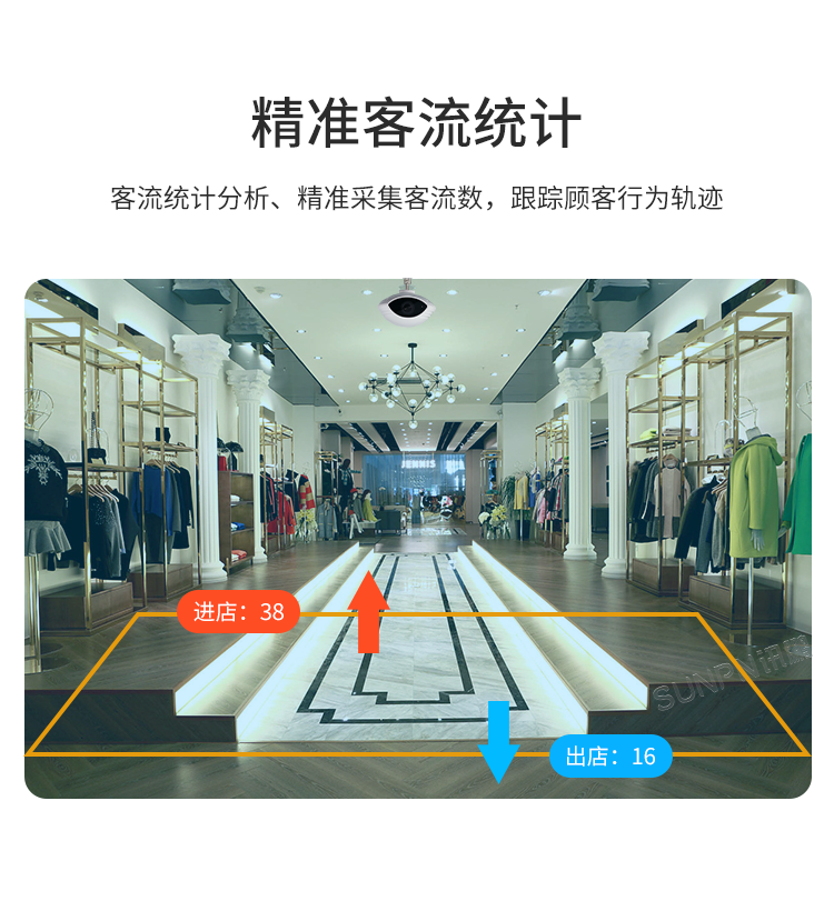 商場人流量統(tǒng)計(jì)攝像頭-產(chǎn)品介紹 商場人流量統(tǒng)計(jì)攝像頭-產(chǎn)品介紹