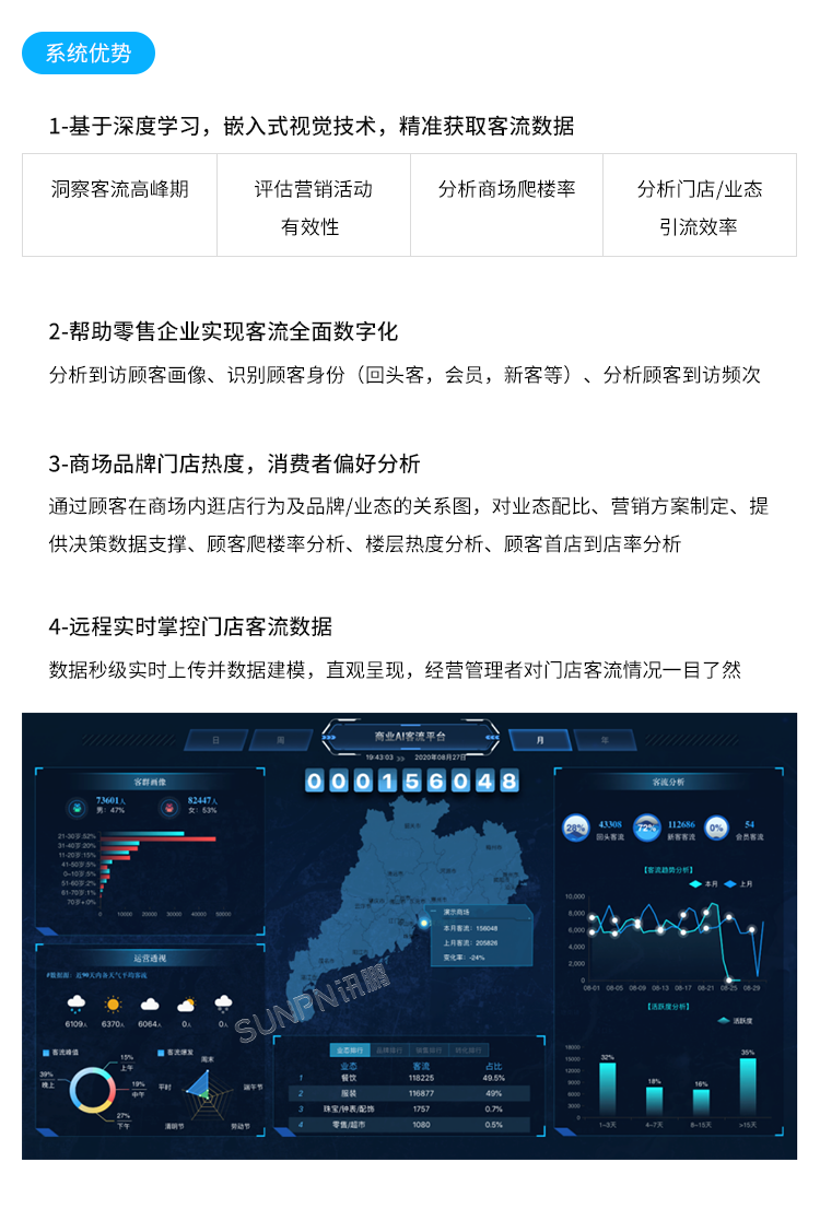 商場人流量統(tǒng)計(jì)攝像頭-系統(tǒng)優(yōu)勢 商場人流量統(tǒng)計(jì)攝像頭-系統(tǒng)優(yōu)勢