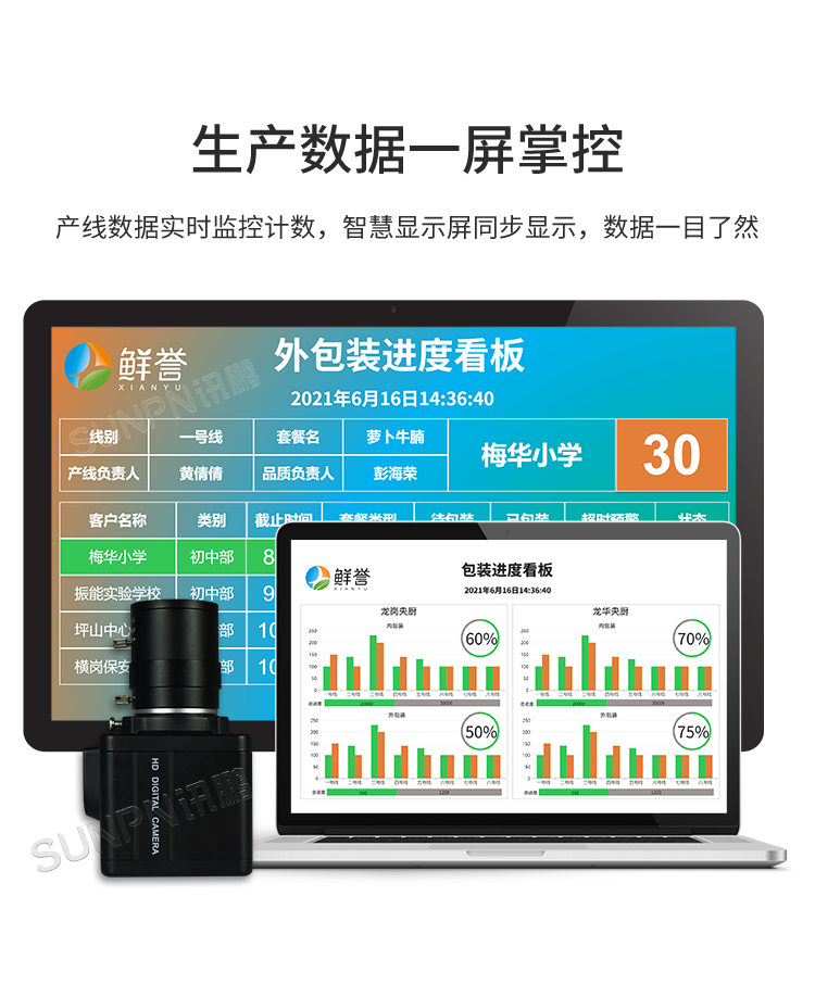 AI視覺識(shí)別攝像頭-產(chǎn)品介紹 AI視覺識(shí)別攝像頭-產(chǎn)品介紹