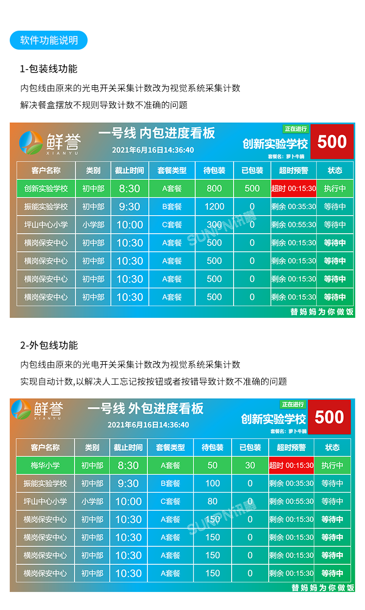 AI視覺識(shí)別攝像頭-軟件功能說明 AI視覺識(shí)別攝像頭-軟件功能說明